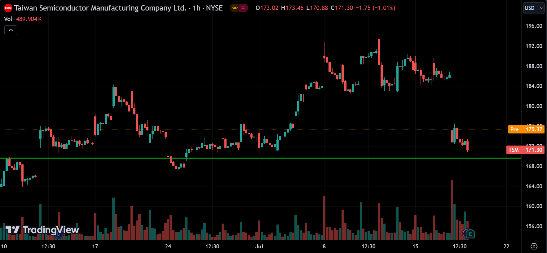 TSM Stock Analysis
xlearnonline.com