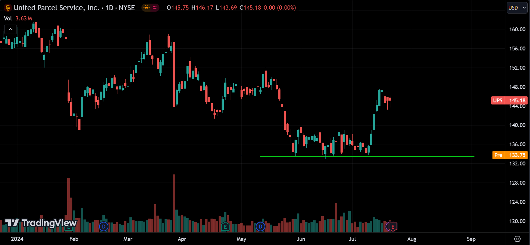 UPS stock market analysis today
xlearnonline.com