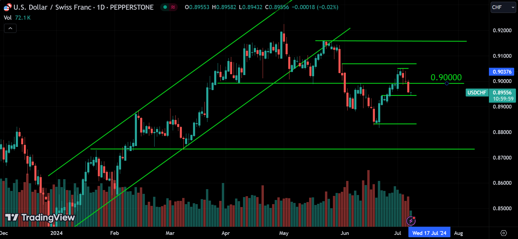 USDCHF Analysis
xlearnonline.com