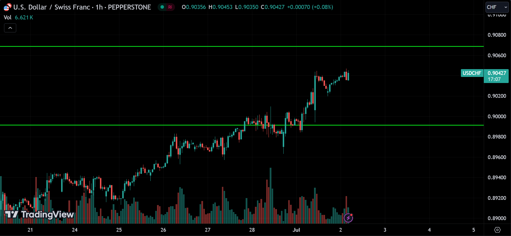 USDCHF Market Analysis Today [2024.07.02]
xlearnonline.com