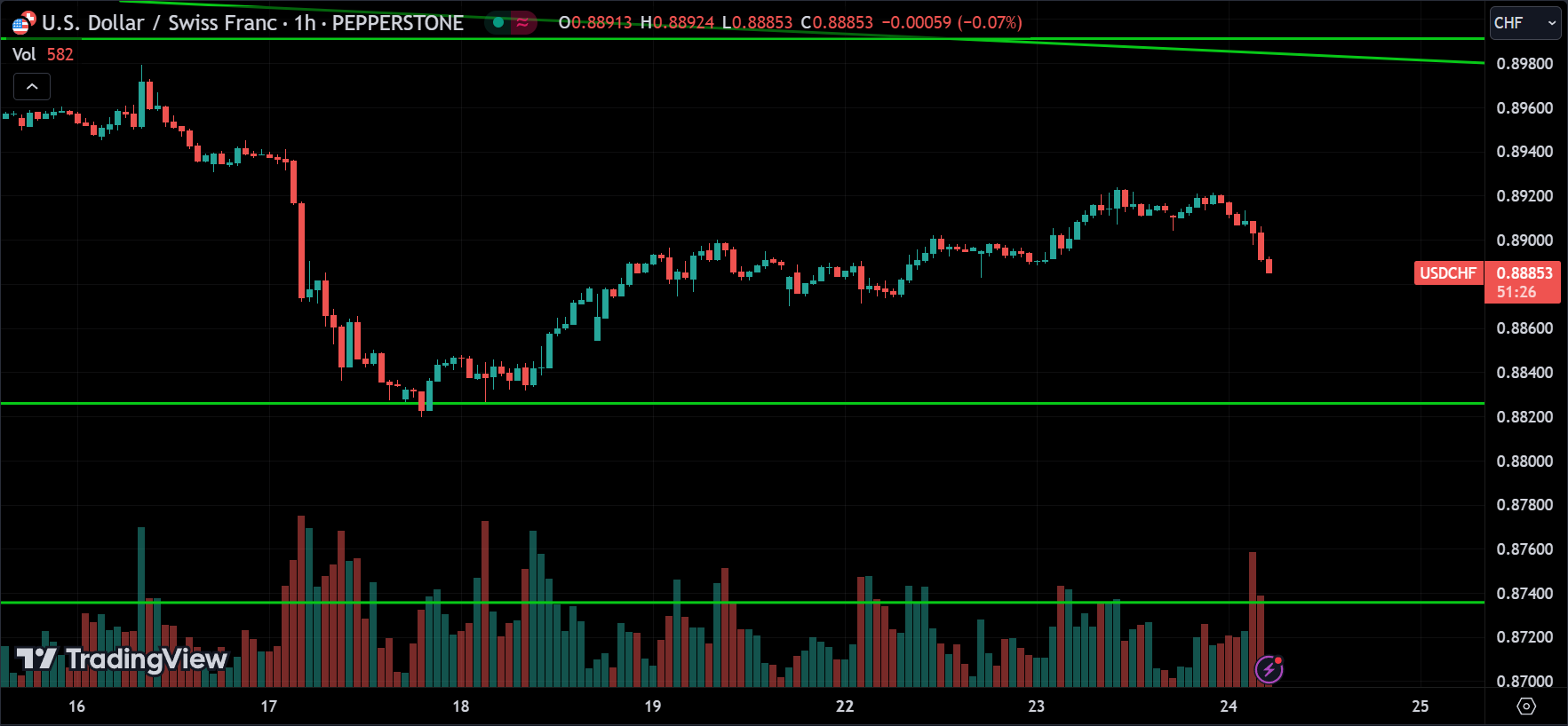 USDCHF Forex Price Action Trading [2024.07.24]
xlearnonline.com