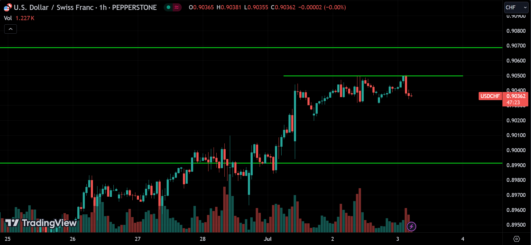 USDCHF Market Analysis Today [2024.07.03]
xlearnonline.com