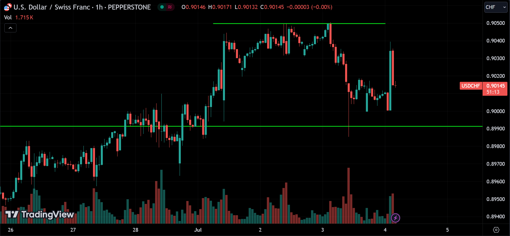 USDCHF Market Analysis Today [2024.07.04]
xlearnonline.com