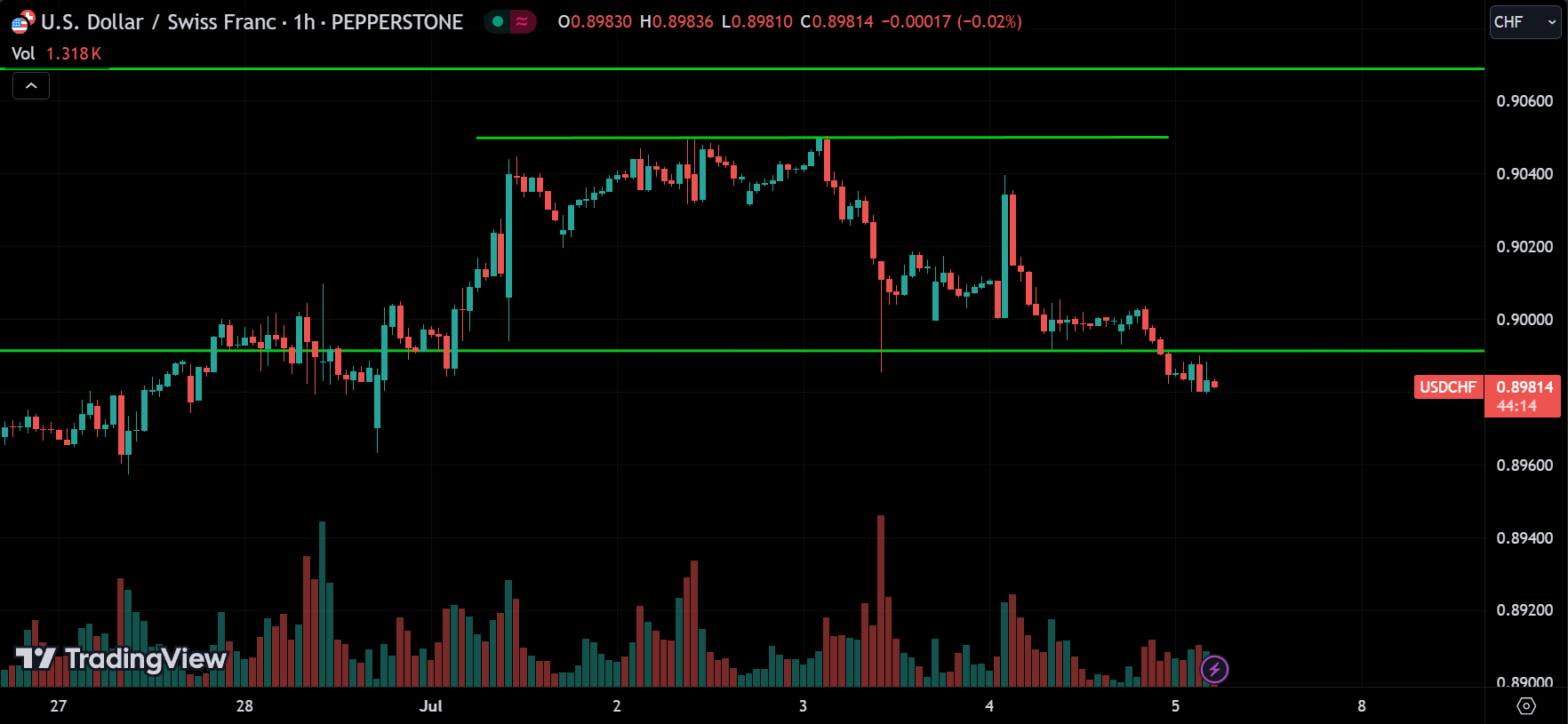 USDCHF Market Analysis Today [2024.07.05]
xlearnonline.com