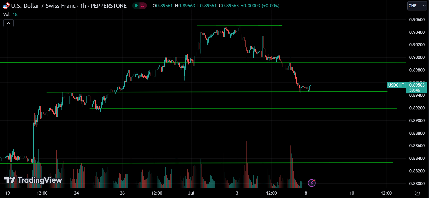 USDCHF Analysis
xlearnonline.com