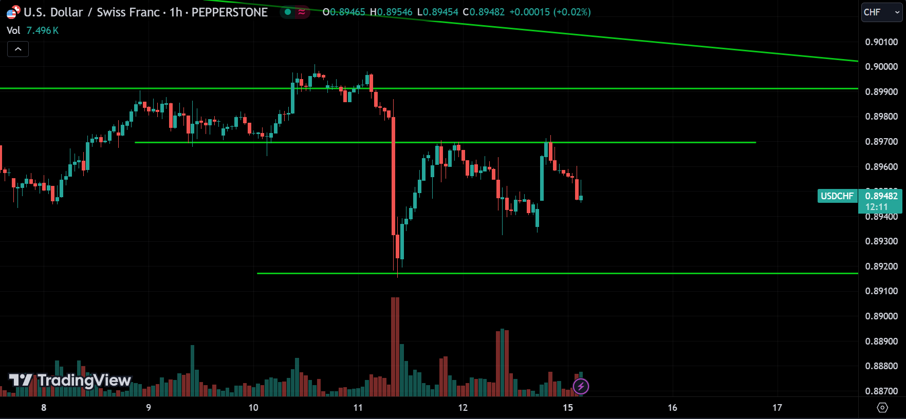 USDCHF Technical Analysis
xlearnonline.com