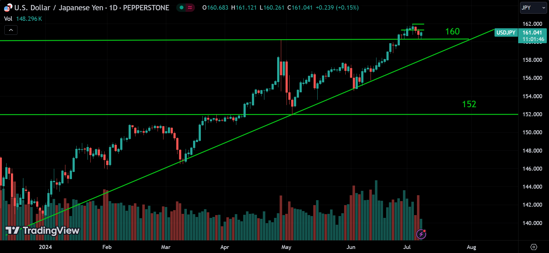 USDJPY Analysis
xlearnonline.com