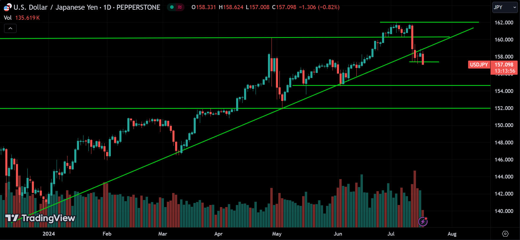 USDJPY Forex Price Action Analysis
xlearnonline.com