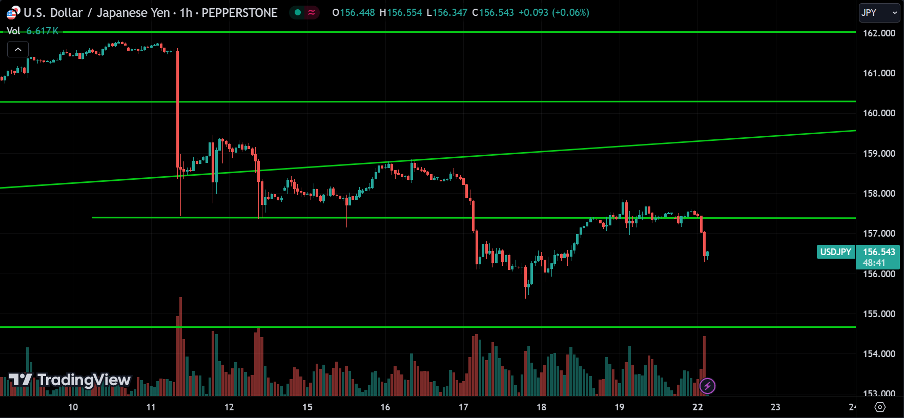 USDJPY Technical Analysis
xlearnonline.com