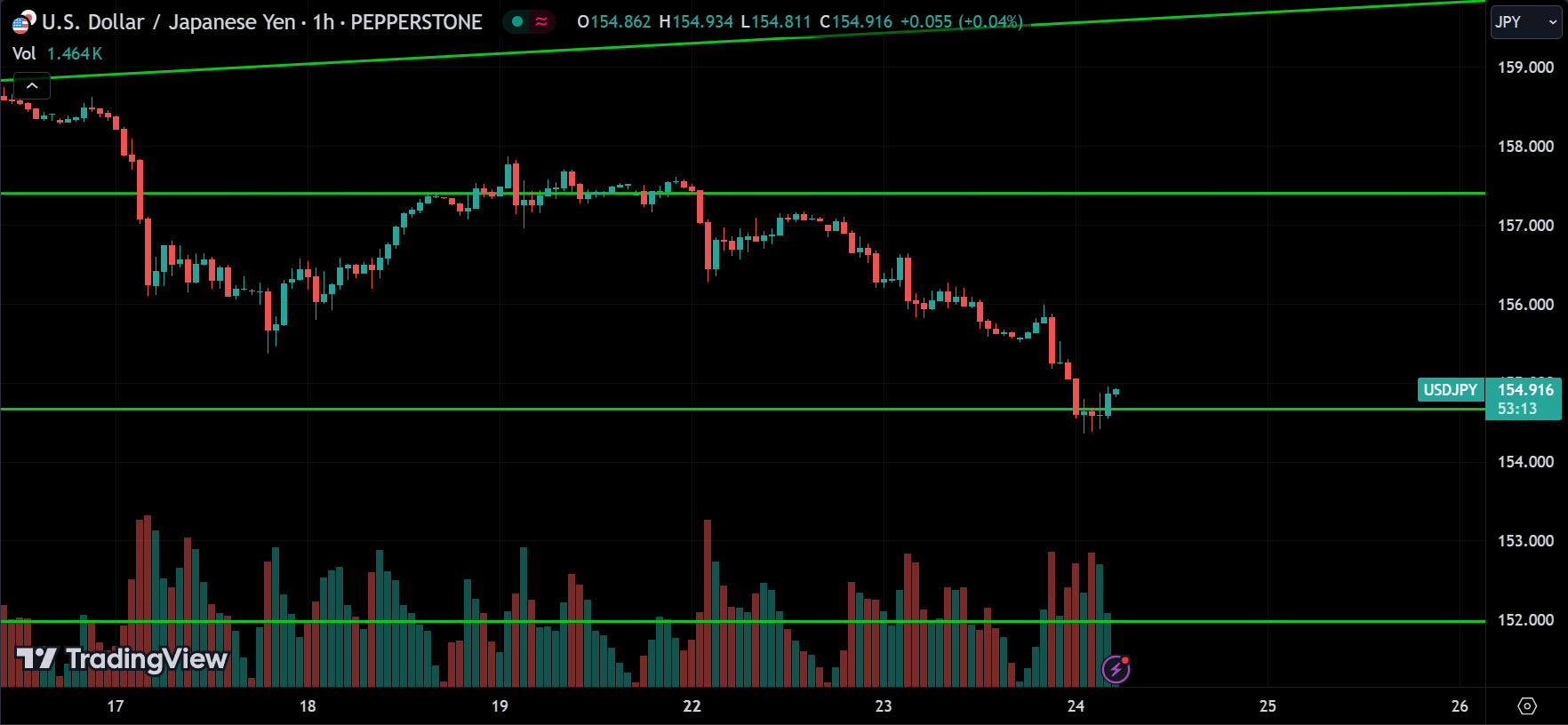 USDJPY Forex Price Action Trading [2024.07.24]
xlearnonline.com