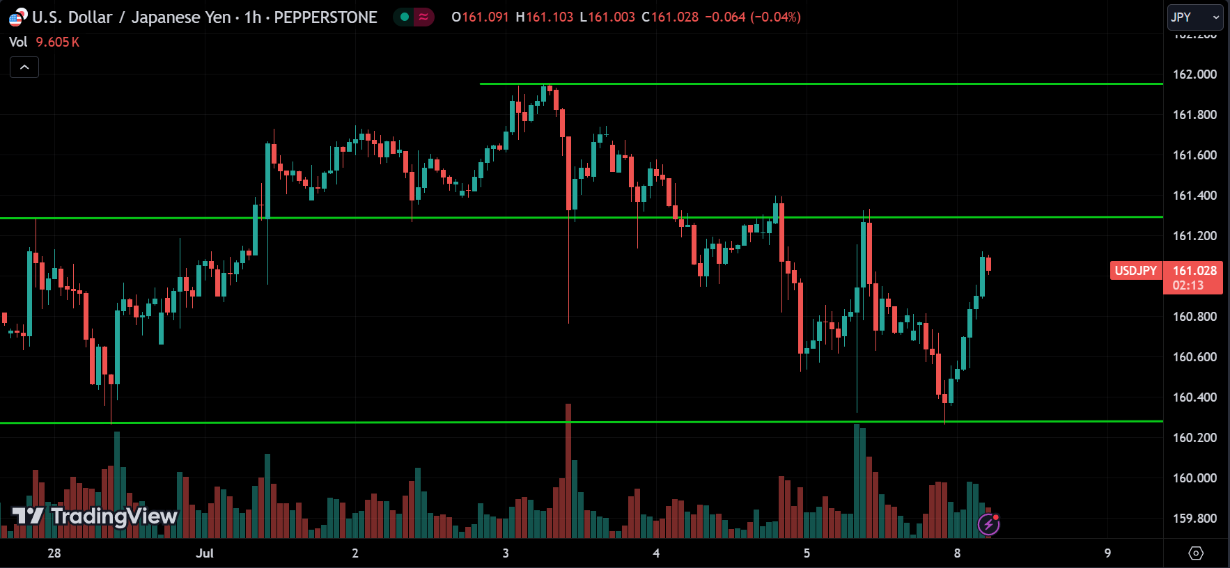 USDJPY Analysis
xlearnonline.com