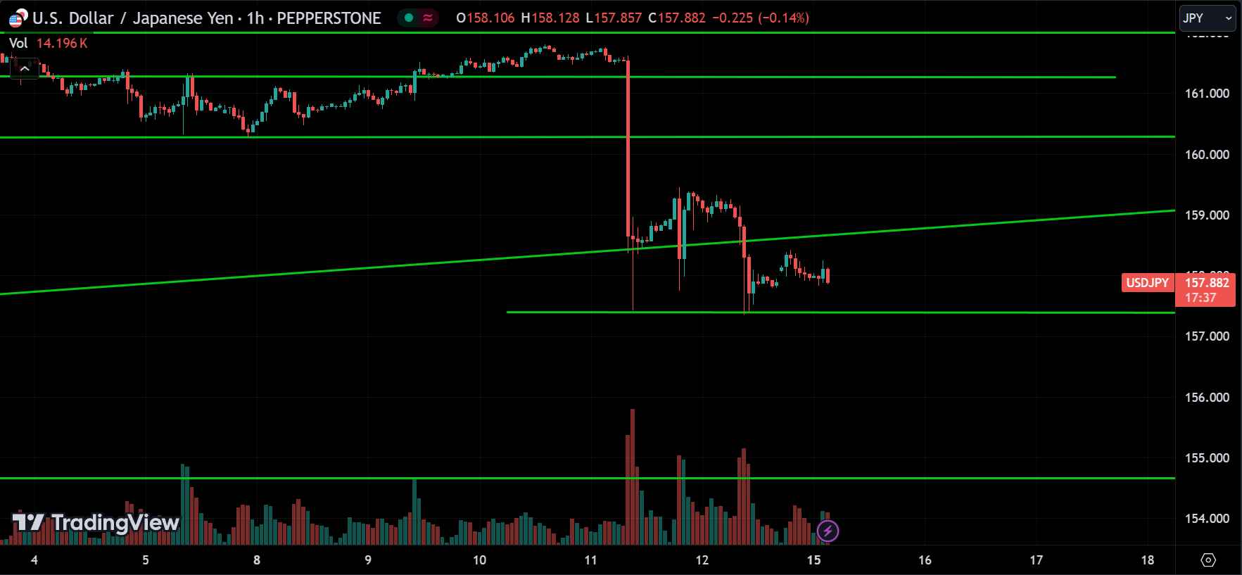 USDJPY Technical Analysis
xlearnonline.com