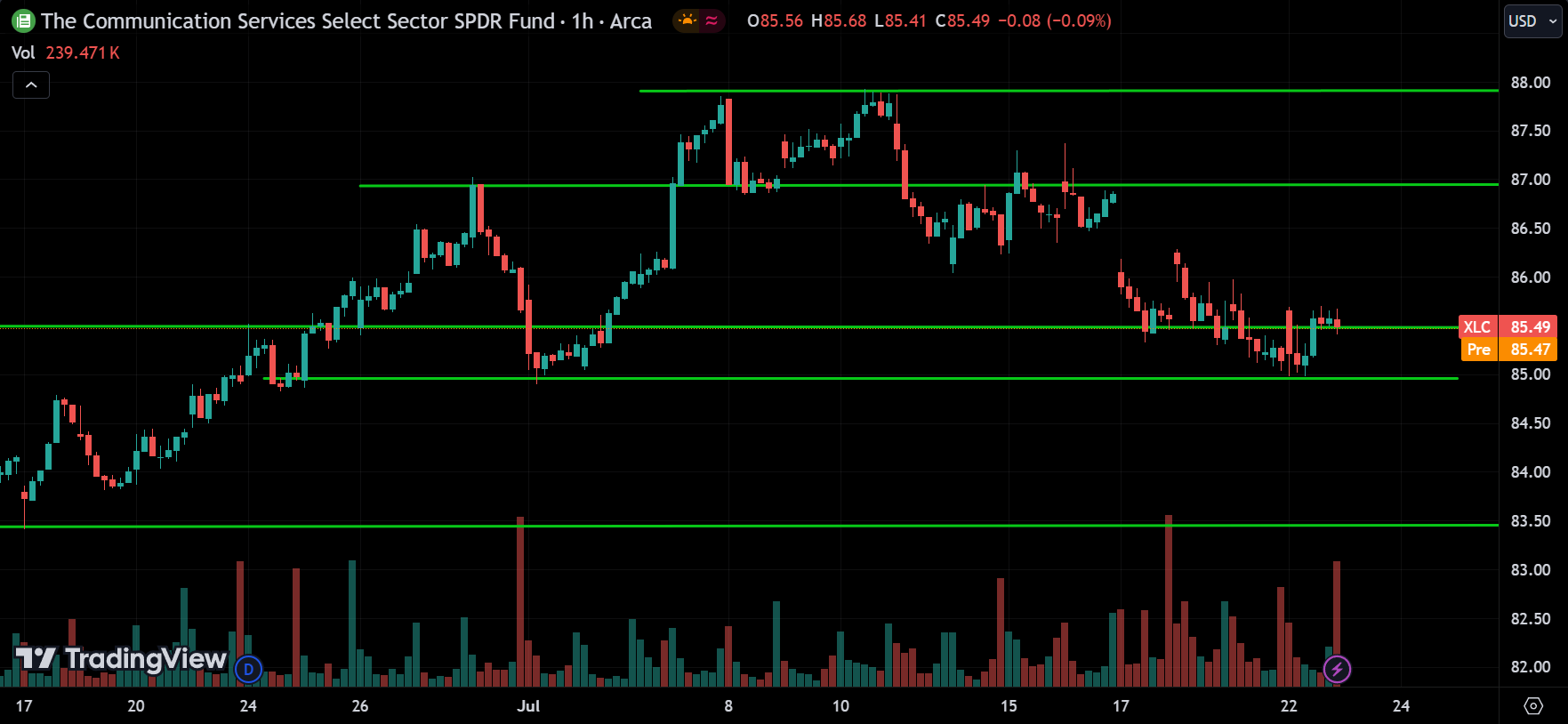 XLC stock market analysis today
xlearnonline.com