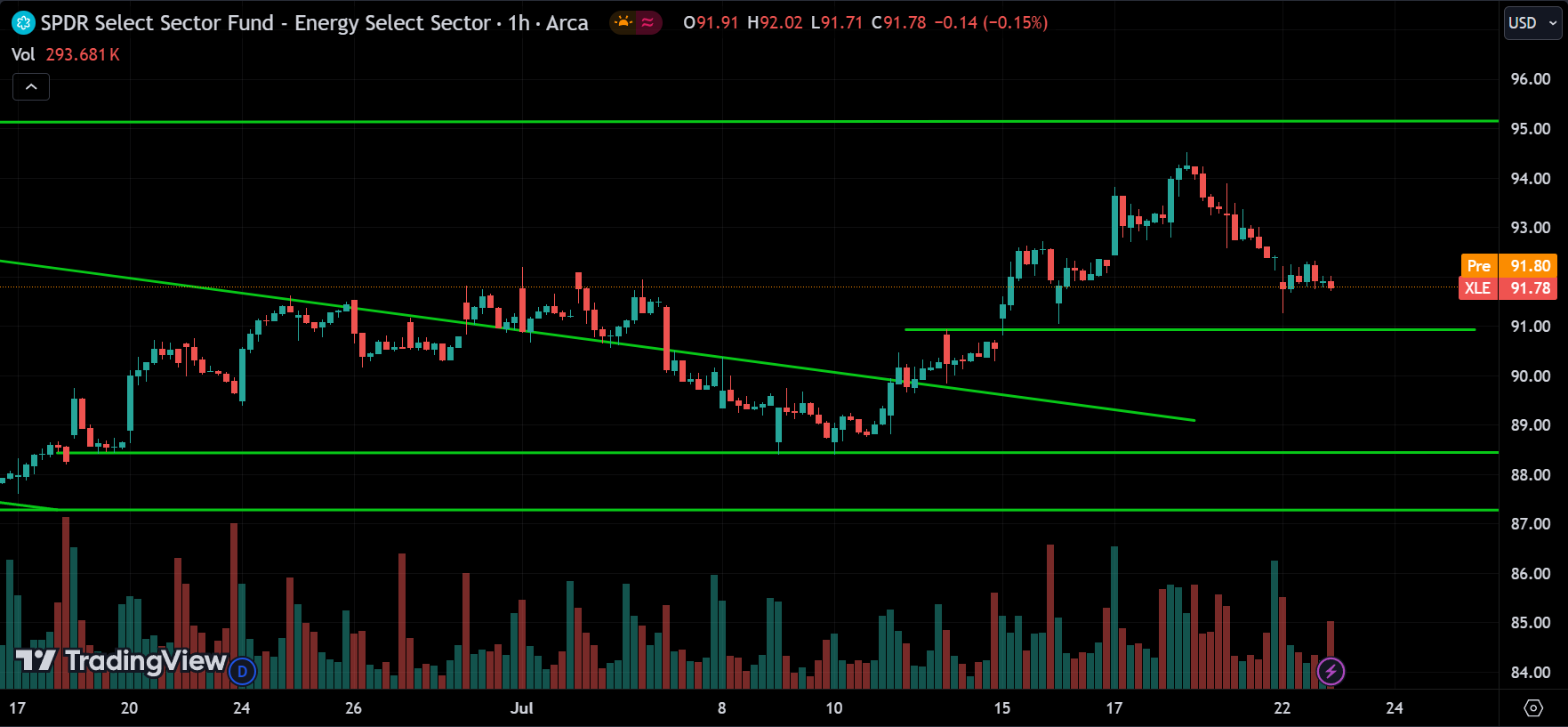 XLE stock market analysis today
xlearnonline.com