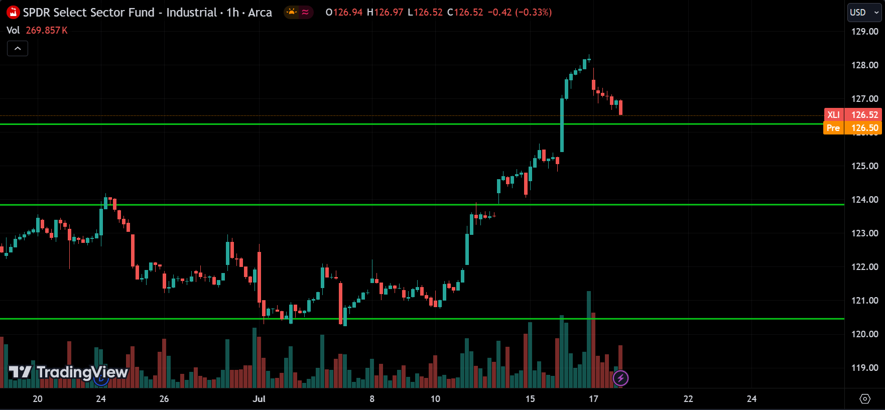 XLI Analysis Today [2024.07.18]
xlearnonline.com