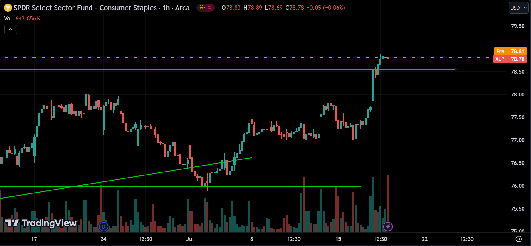 XLP Analysis Today [2024.07.18]
xlearnonline.com