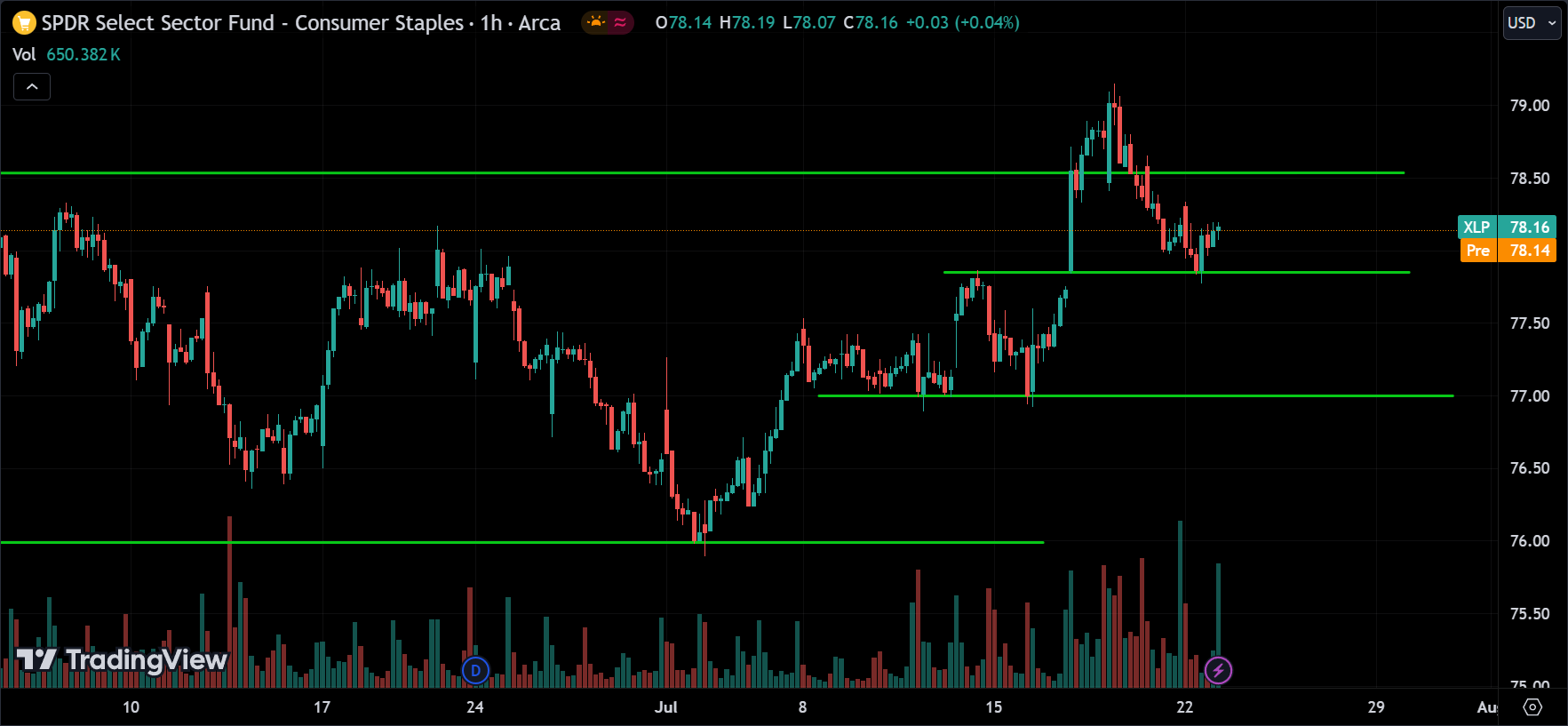 XLP stock market analysis today
xlearnonline.com