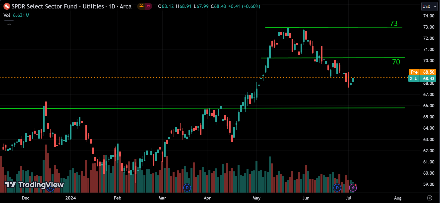 XLU Analysis Today [2024.07.05]
xlearnonline.com