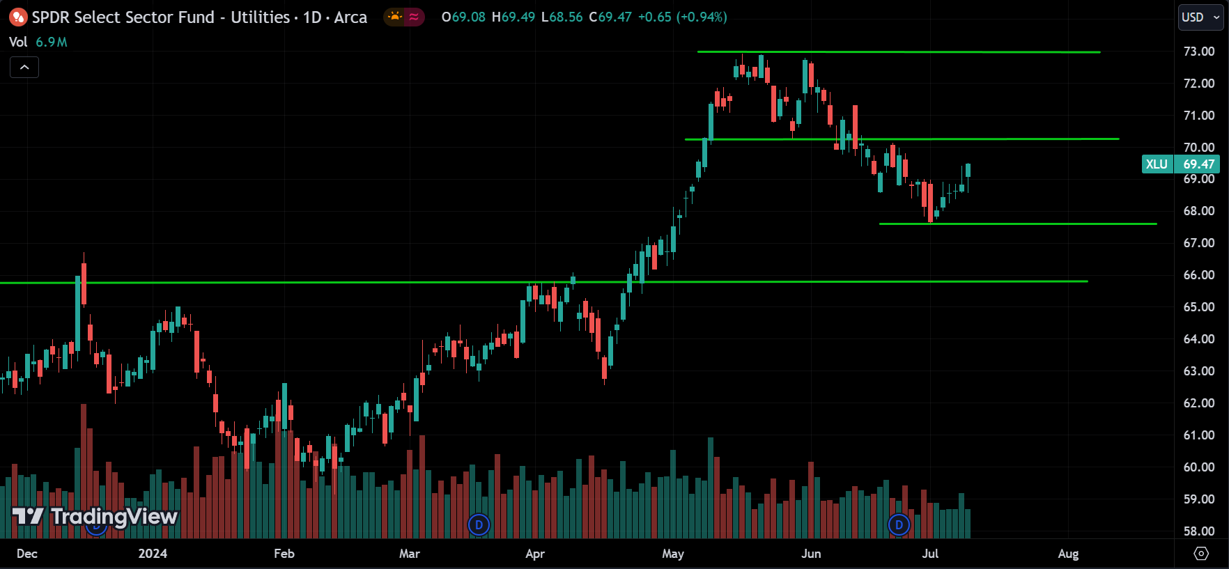 XLU Analysis Today [2024.07.11]
xlearnonline.com