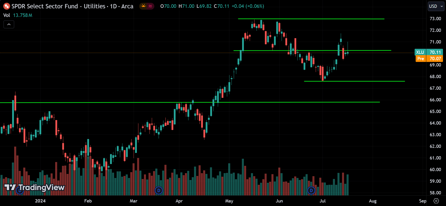 XLU Analysis Today [2024.07.18]
xlearnonline.com