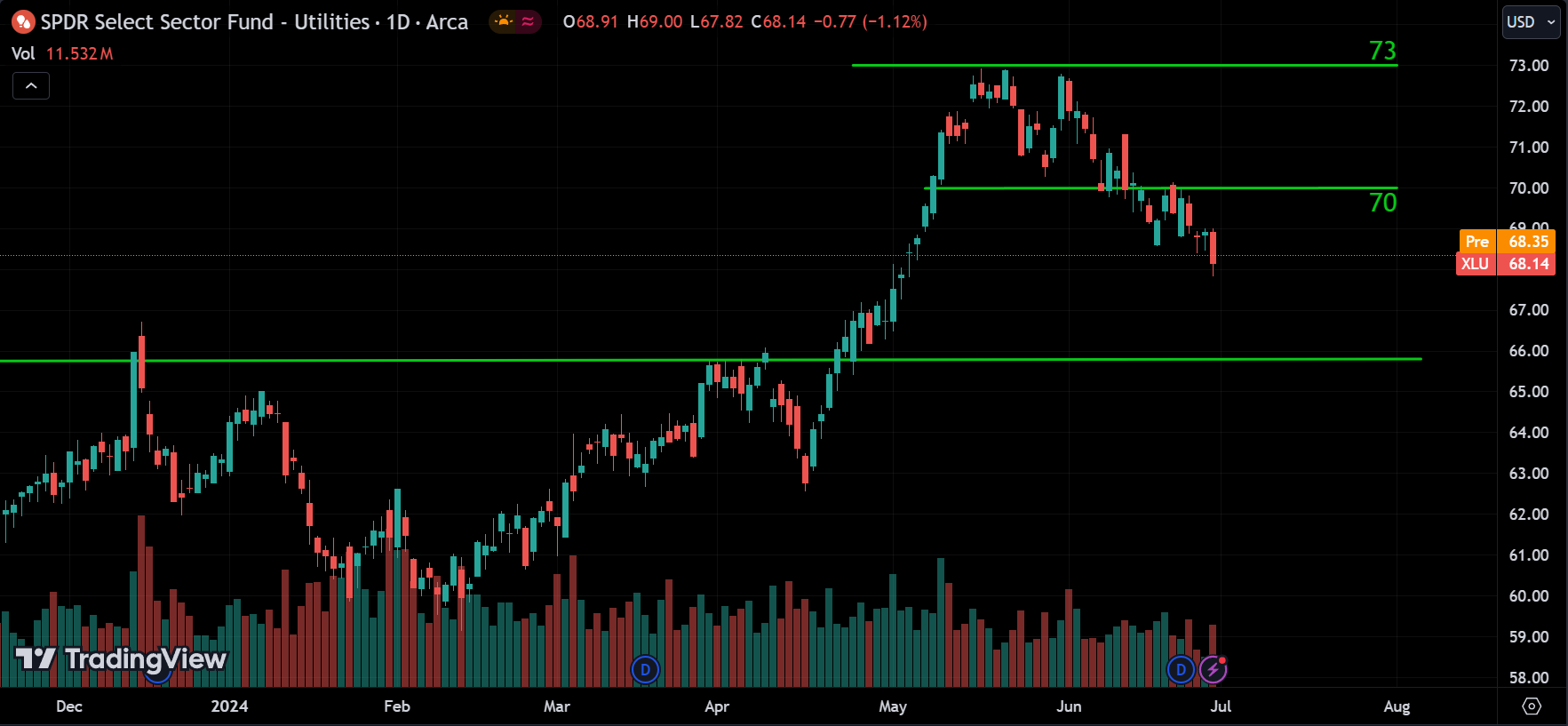 XLU Analysis Today [2024.07.01]
xlearnonline.com