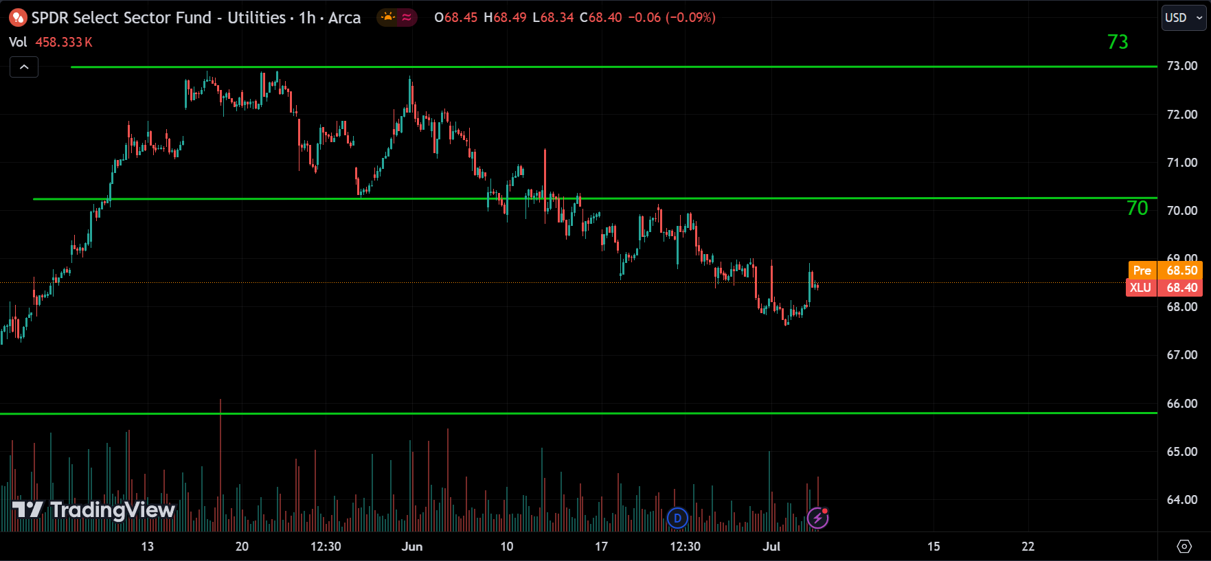 XLU Analysis Today [2024.07.05]
xlearnonline.com