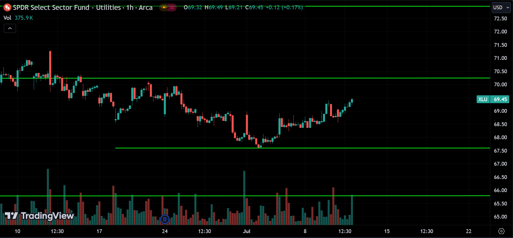 XLU Analysis Today [2024.07.11]
xlearnonline.com