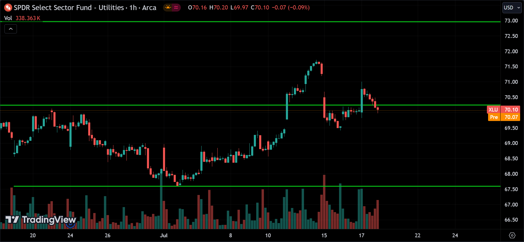 XLU Analysis Today [2024.07.18]
xlearnonline.com