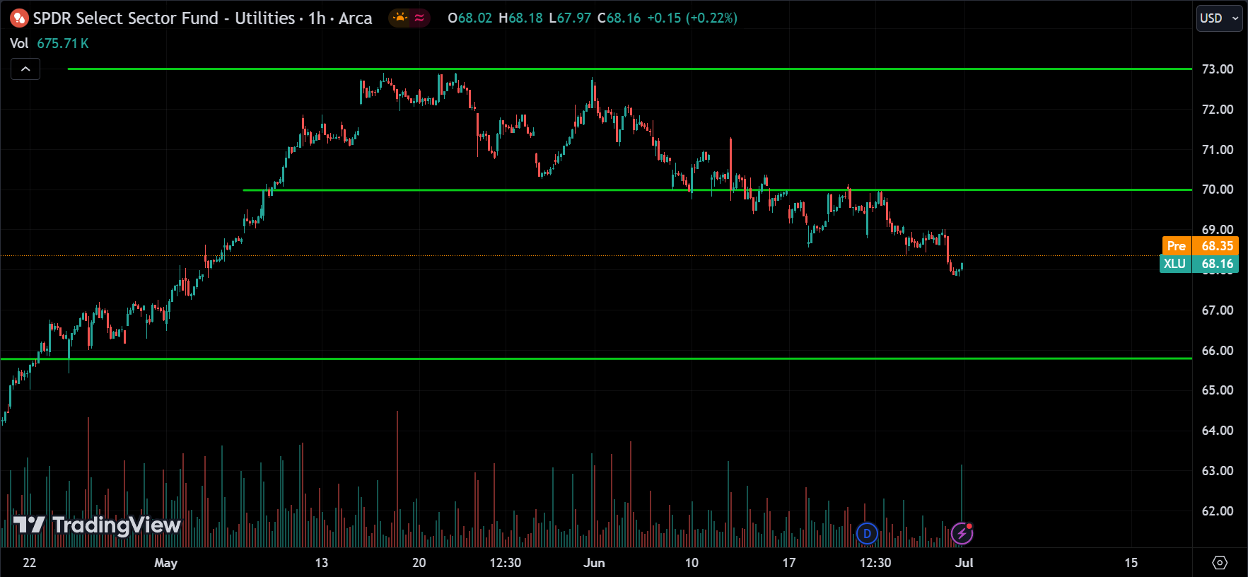 XLU Analysis Today [2024.07.01]
xlearnonline.com