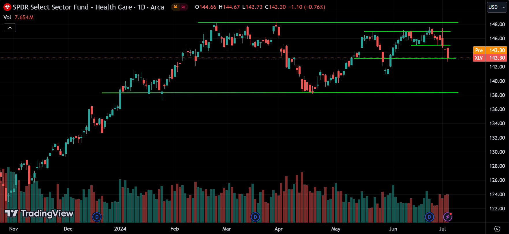 XLV Analysis Today [2024.07.05]
xlearnonline.com