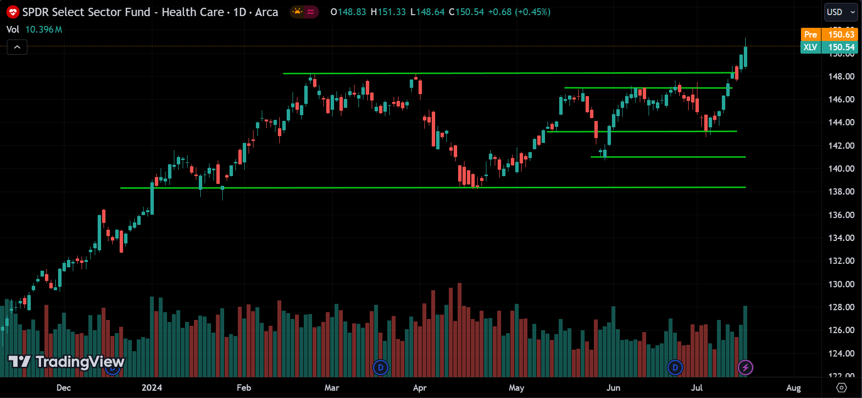 XLV Analysis Today [2024.07.18]
xlearnonline.com