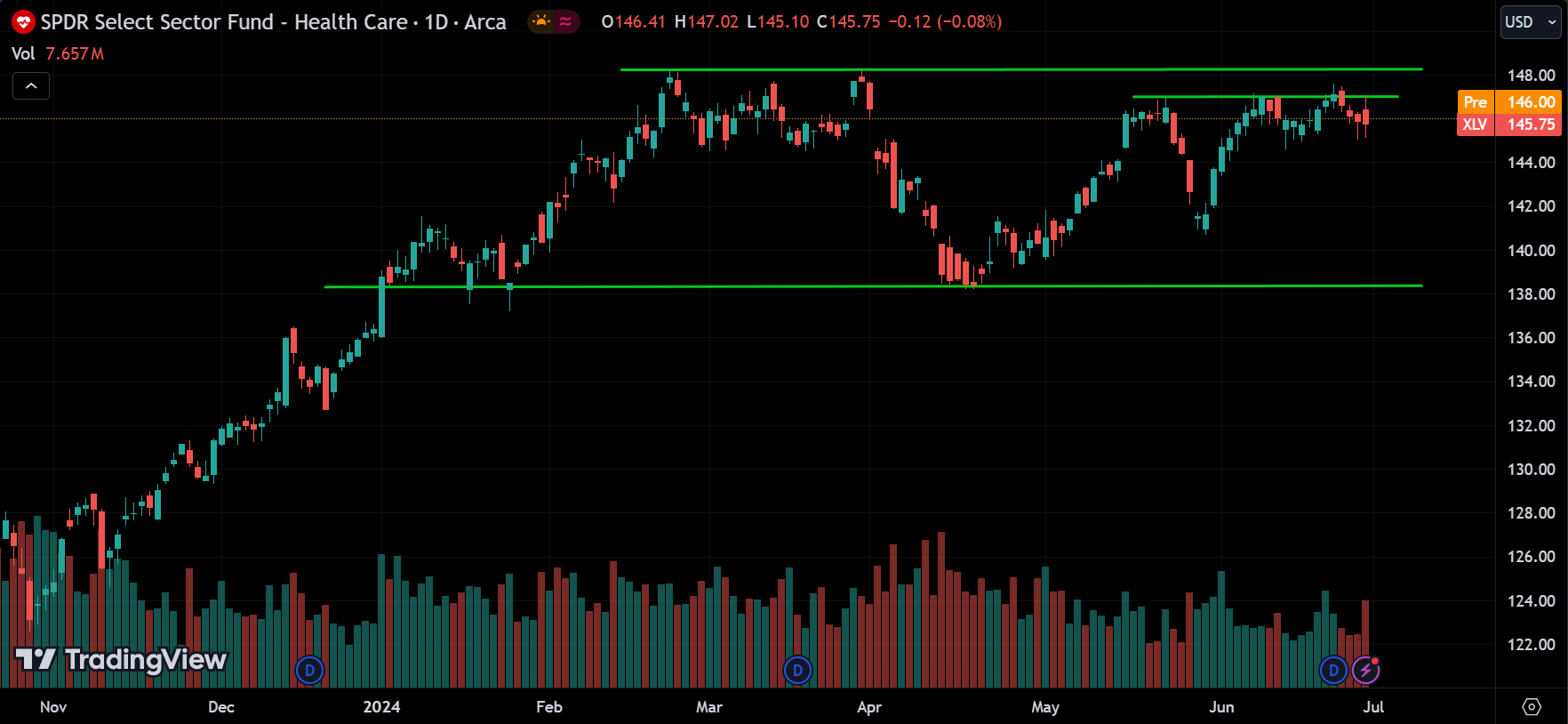 XLV Analysis Today [2024.07.01]
xlearnonline.com