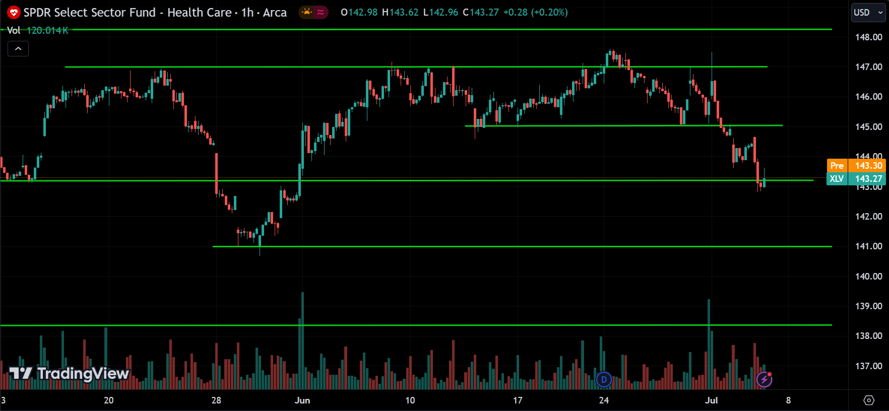 XLV Analysis Today [2024.07.05]
xlearnonline.com