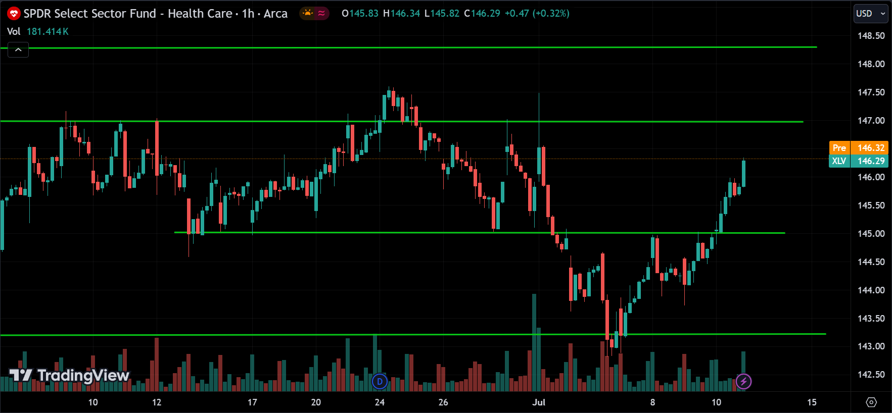 XLV Analysis Today [2024.07.11]
xlearnonline.com