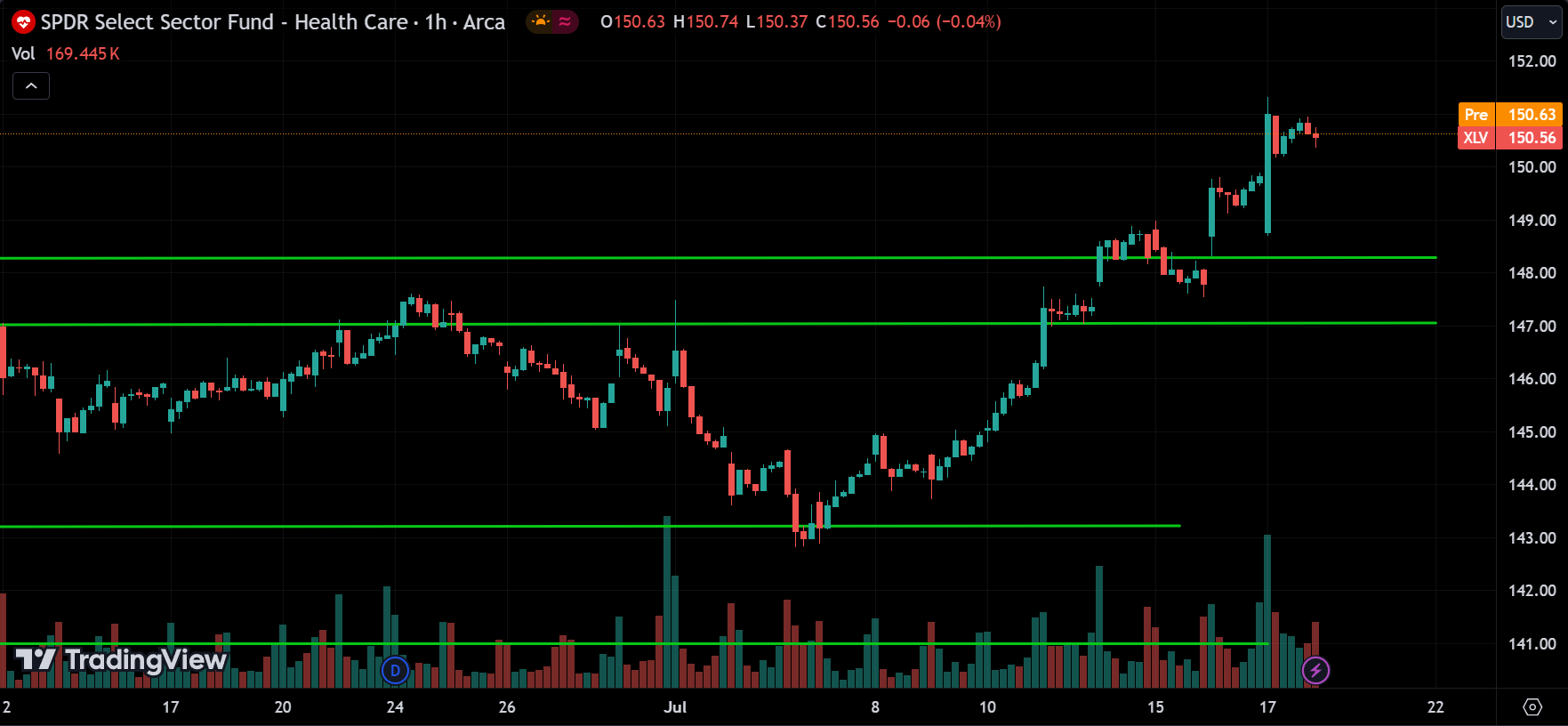 XLV Analysis Today [2024.07.18]
xlearnonline.com