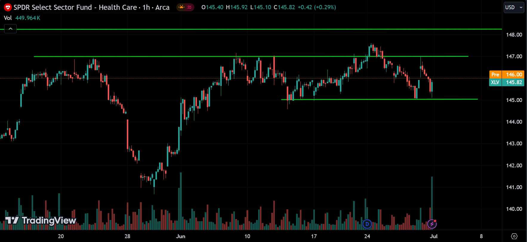 XLV Analysis Today [2024.07.01]
xlearnonline.com