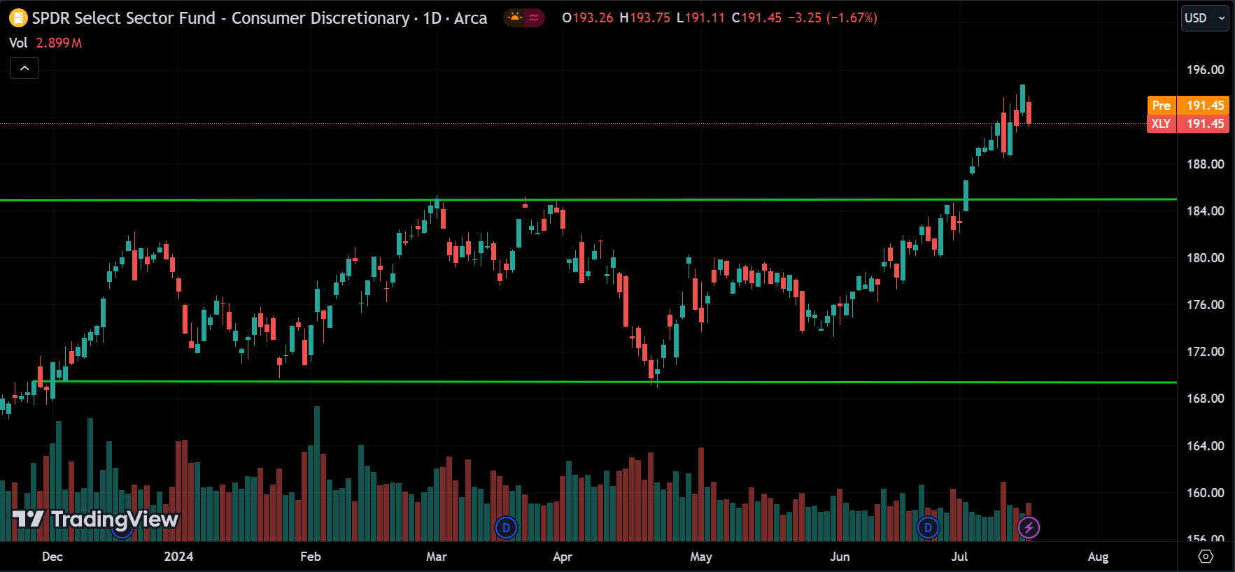 XLY Analysis Today [2024.07.18]
xlearnonline.com