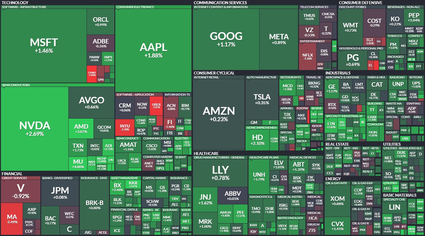 S&P 500 Heatmap performance overview
xlearnonline.com