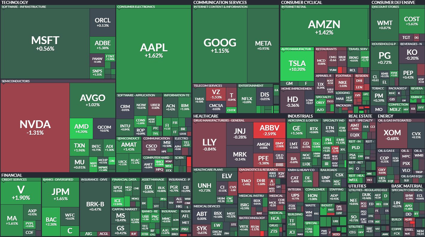 Heatmap sp500
xlearnonline.com