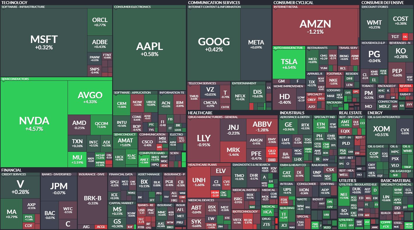 S&P 500 Heatmap Analysis Today [2024.07.05]
xlearnonline.com