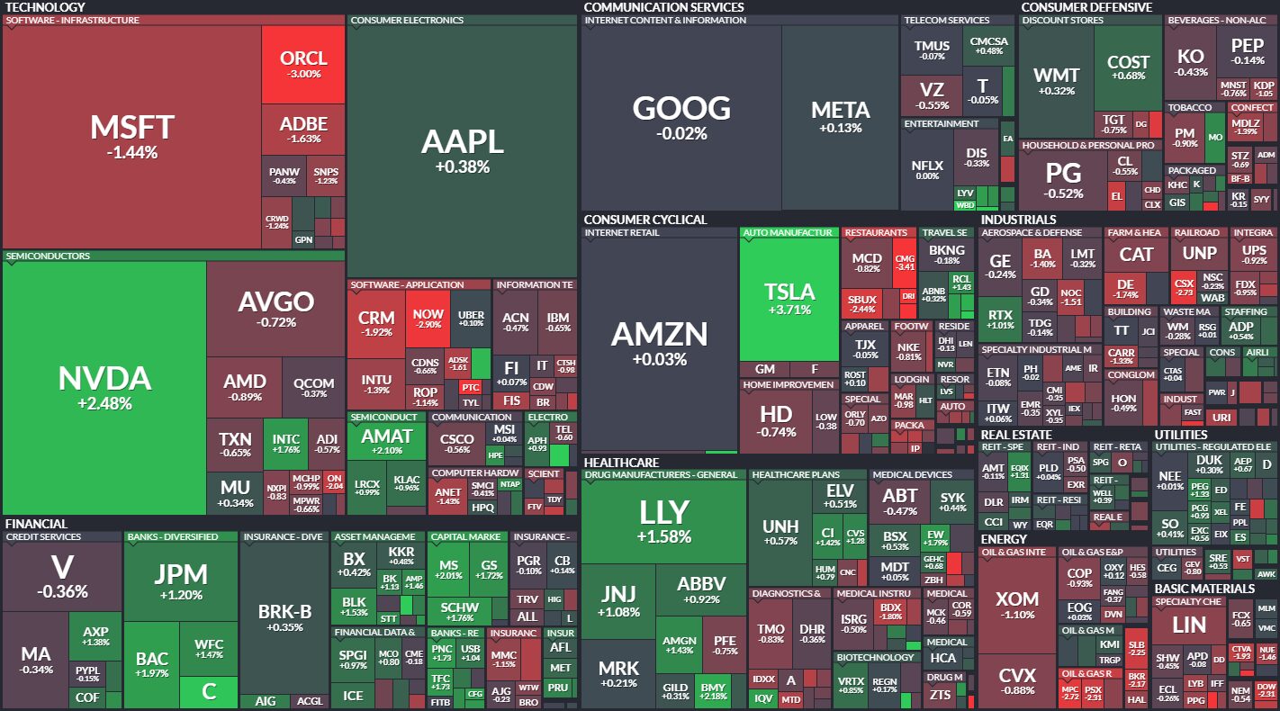 S&P500 heatmap Analysis Today [2024.07.10]
xlearnonline.com