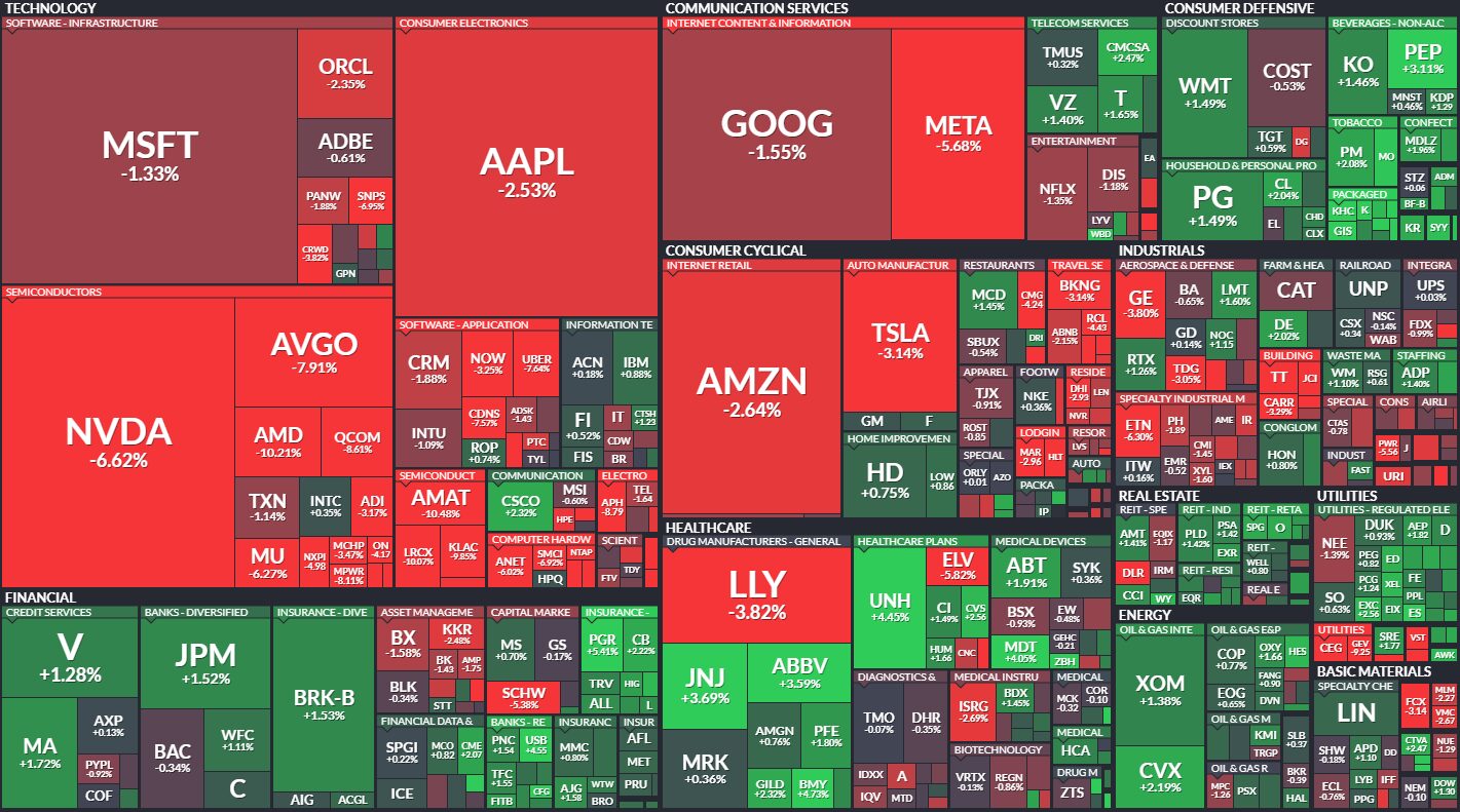 S&P 500 Heatmap Analysis Today [2024.07.18]
xlearnonline.com