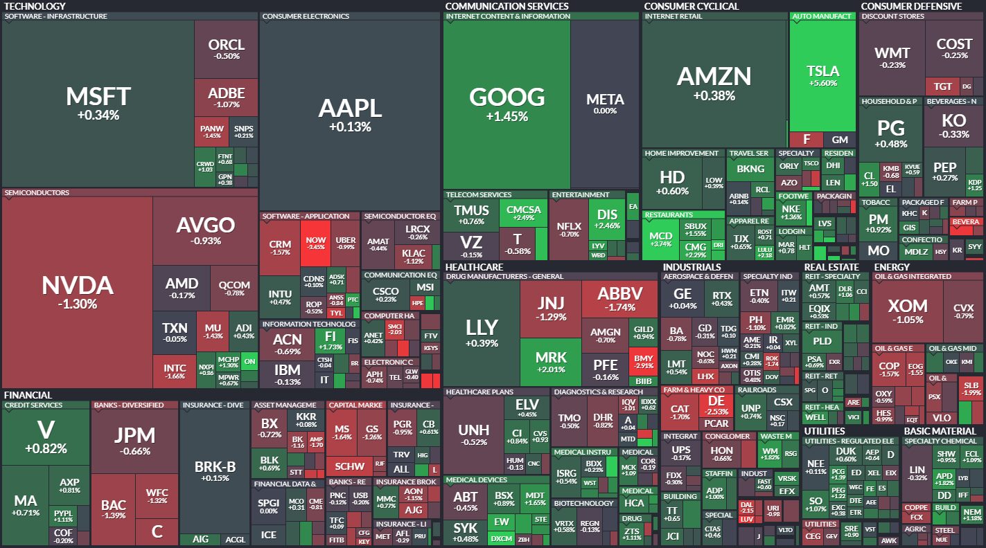 S&P 500 Heatmap
xlearnonline.com