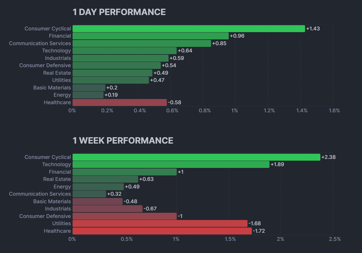 sp500 sector performance
xlearnonline.com