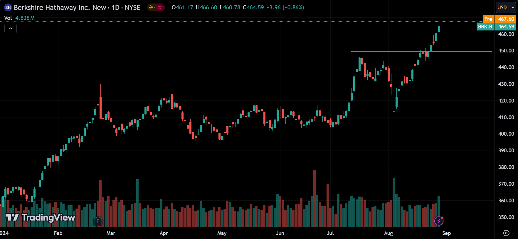 BKH Stock Price Action Forecast 2024.08.29
xlearnonline.com