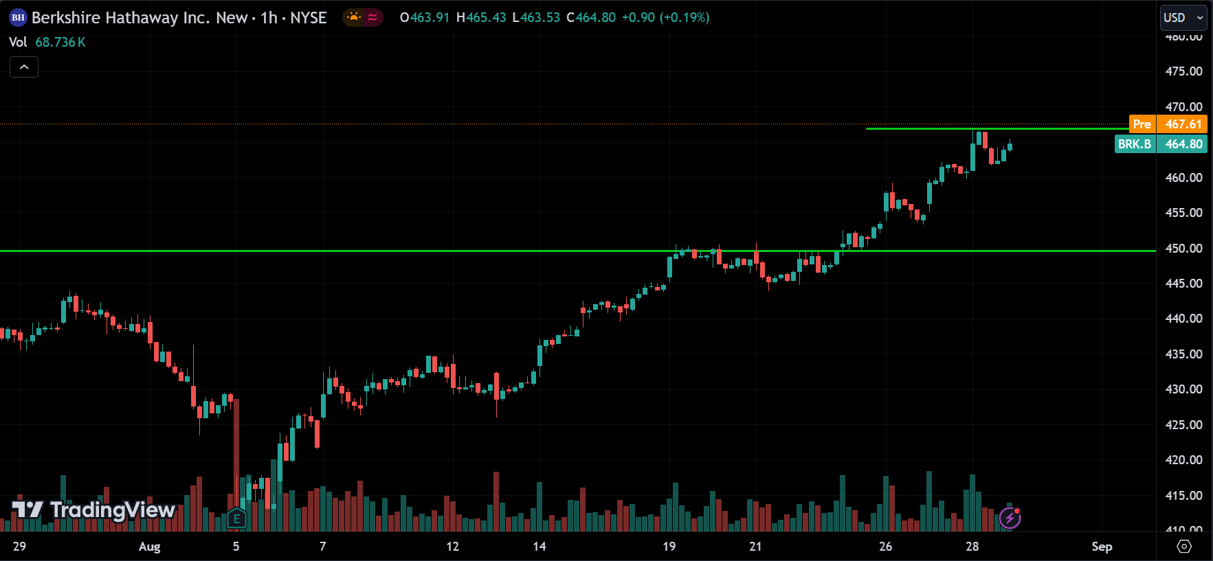 BKH Stock Price Action Forecast 2024.08.29
xlearnonline.com