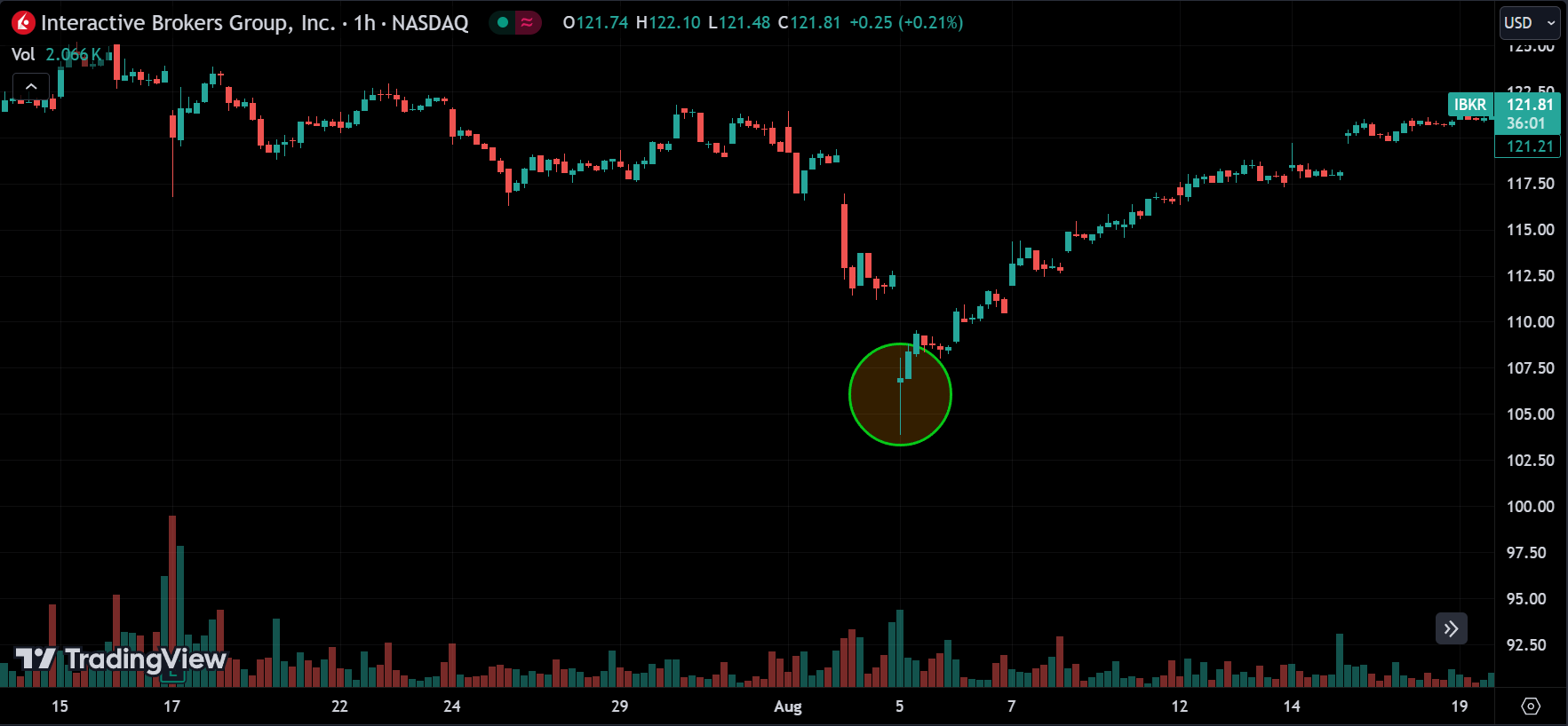 doji candlestick pattern
xlearnonline.com