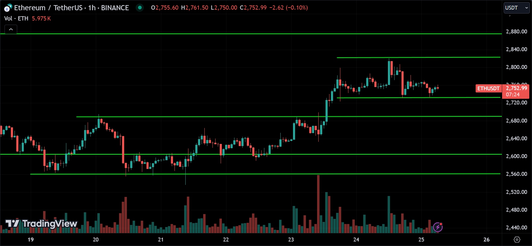 ETH Crypto Price Action Technical Analysis 2024.08.25
xlearnonline.com