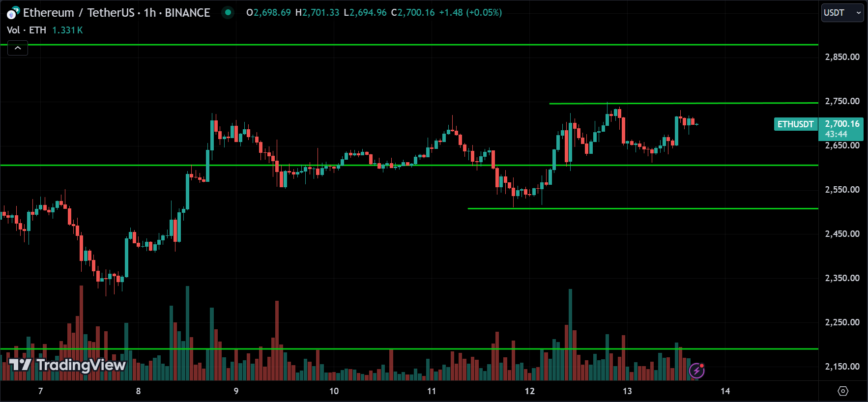 ETH Crypto Price Action Technical Analysis [2024.08.14]
xlearnonline.com