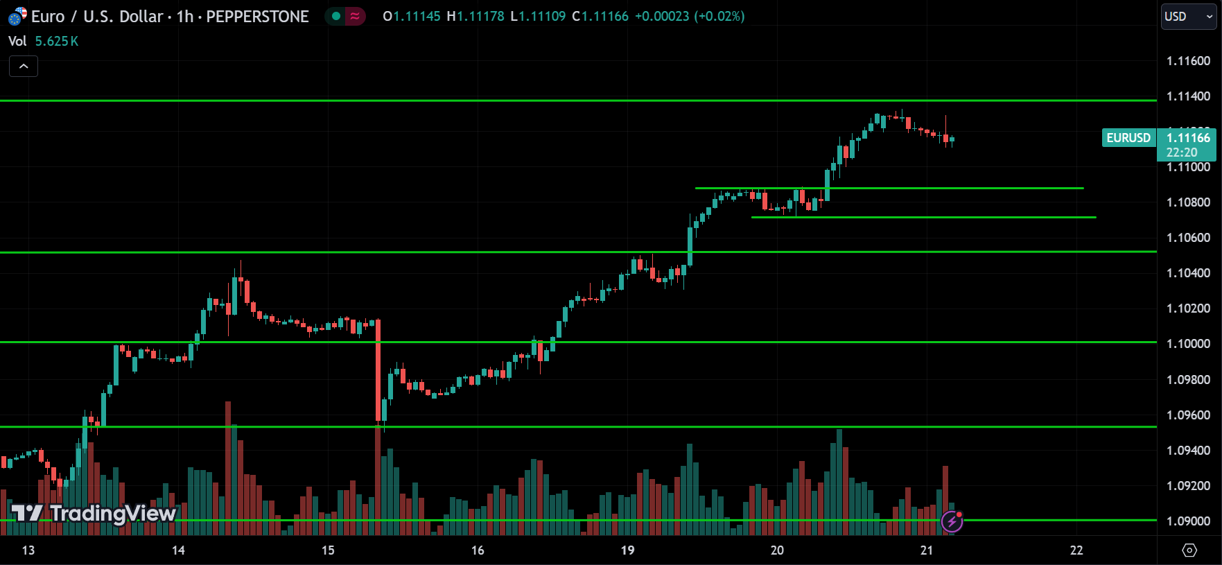 EURUSD Forex Price Action Technical Analysis 2024.08.21
xlearnonline.com